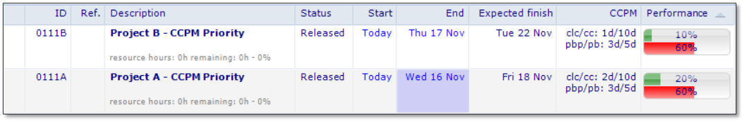 CCPM_Priority_Project_A_and_B_-_portfolio_view.png