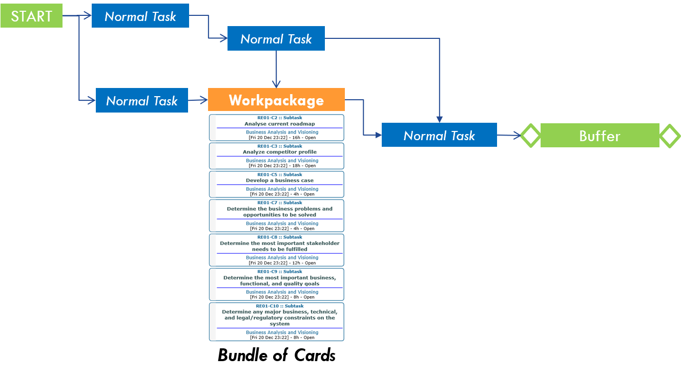 Workpackage_with_a_Bundle_of_Cards.png