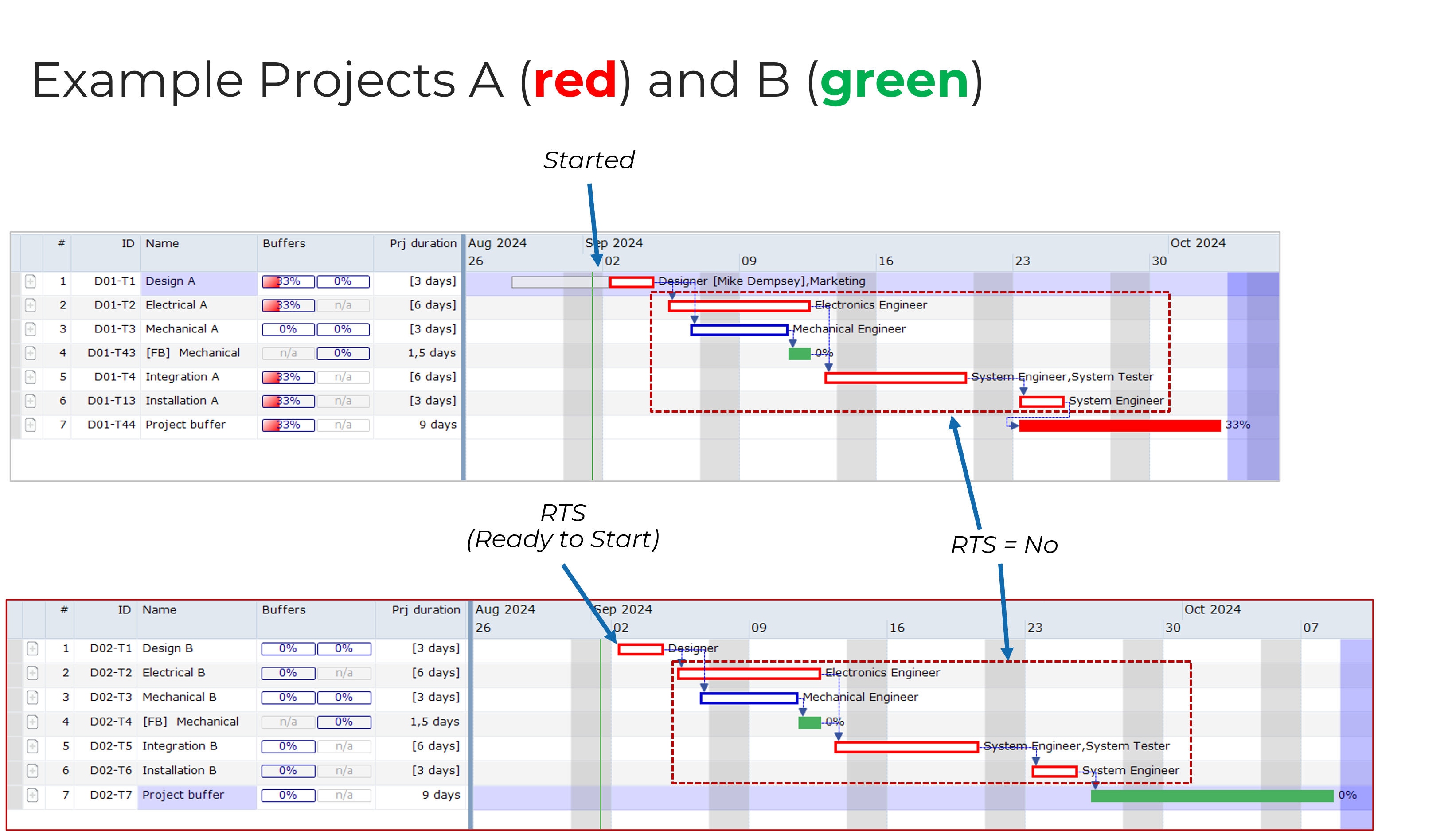 Task Management Examples.png