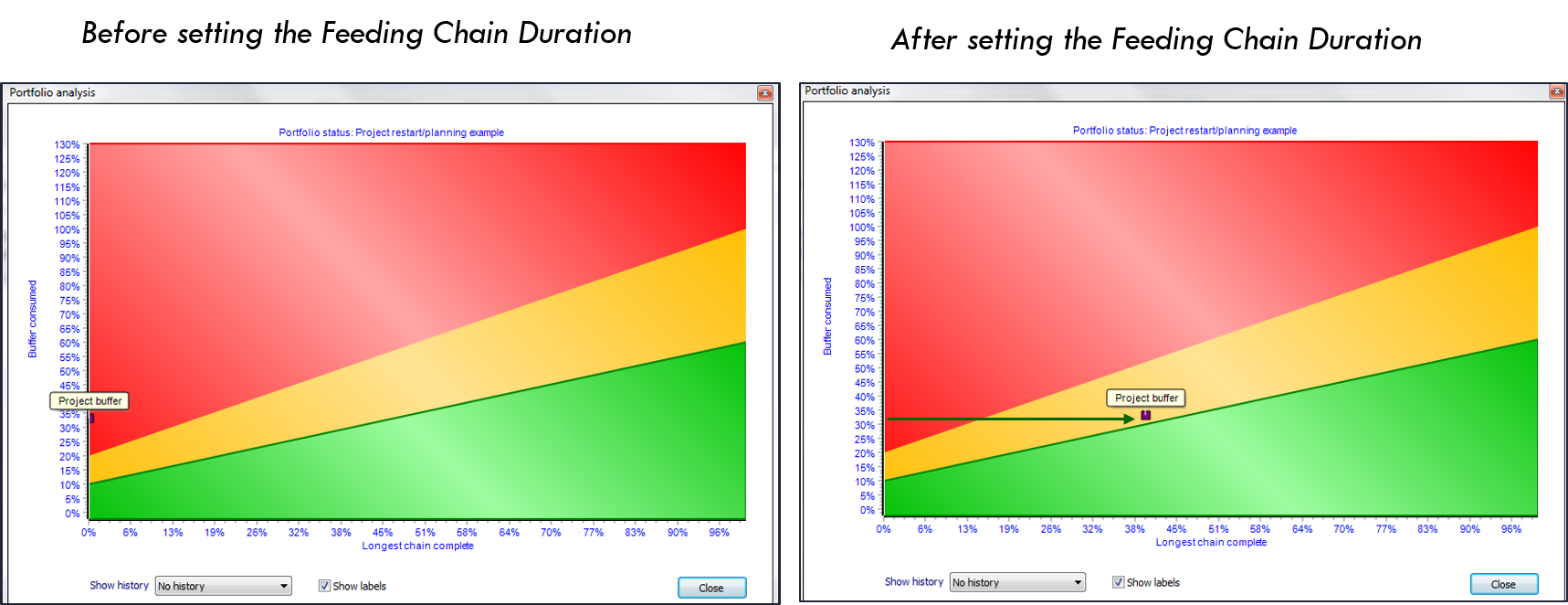 Before_-_After_setting_feeding_chain_duration.png