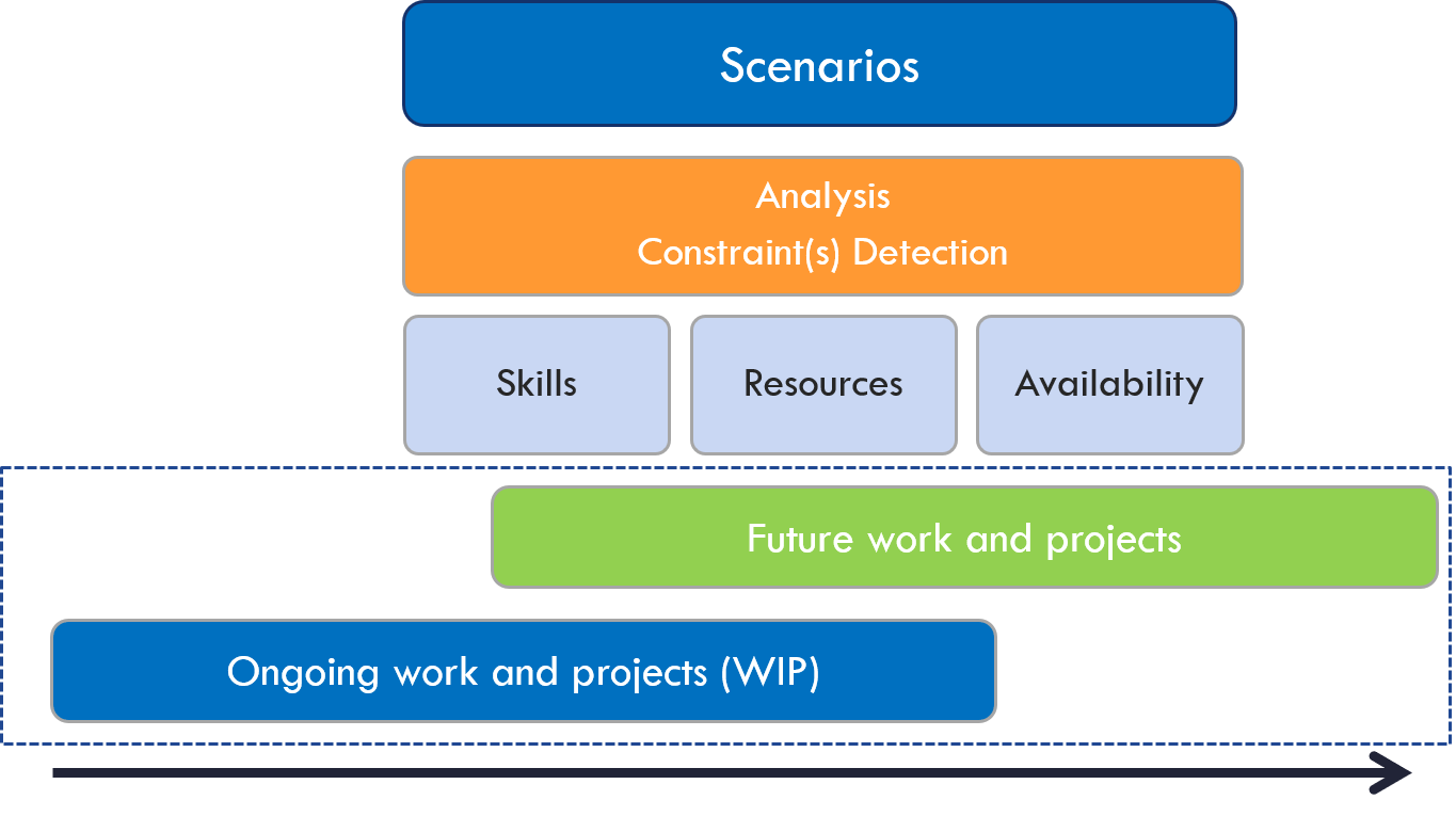 Ongoing_and_future_projects.png