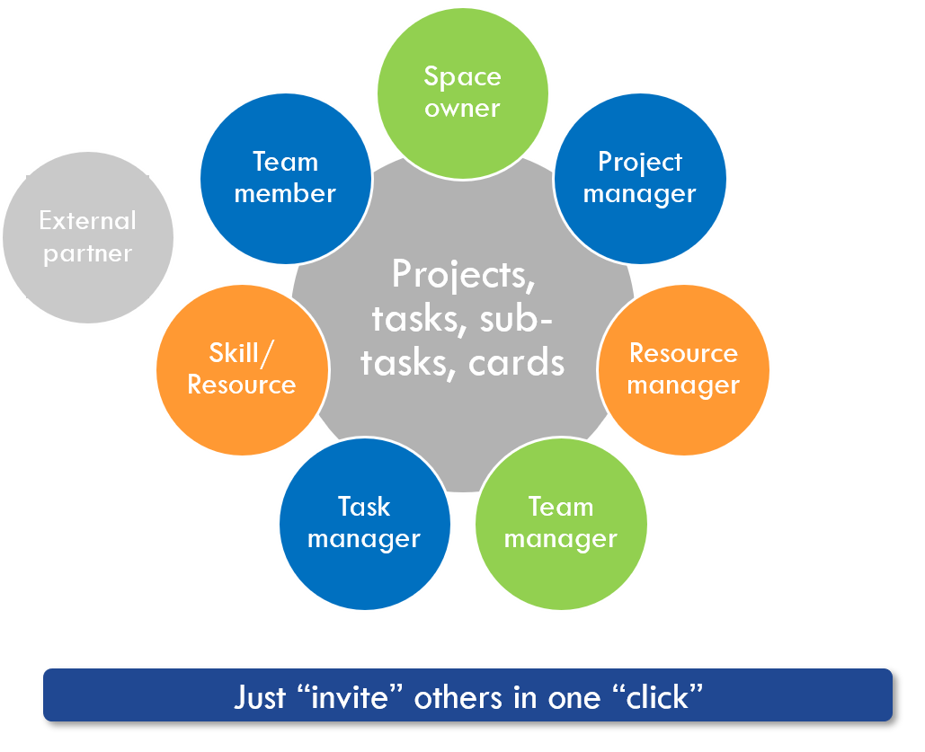 Collaboration_and_teamwork.png