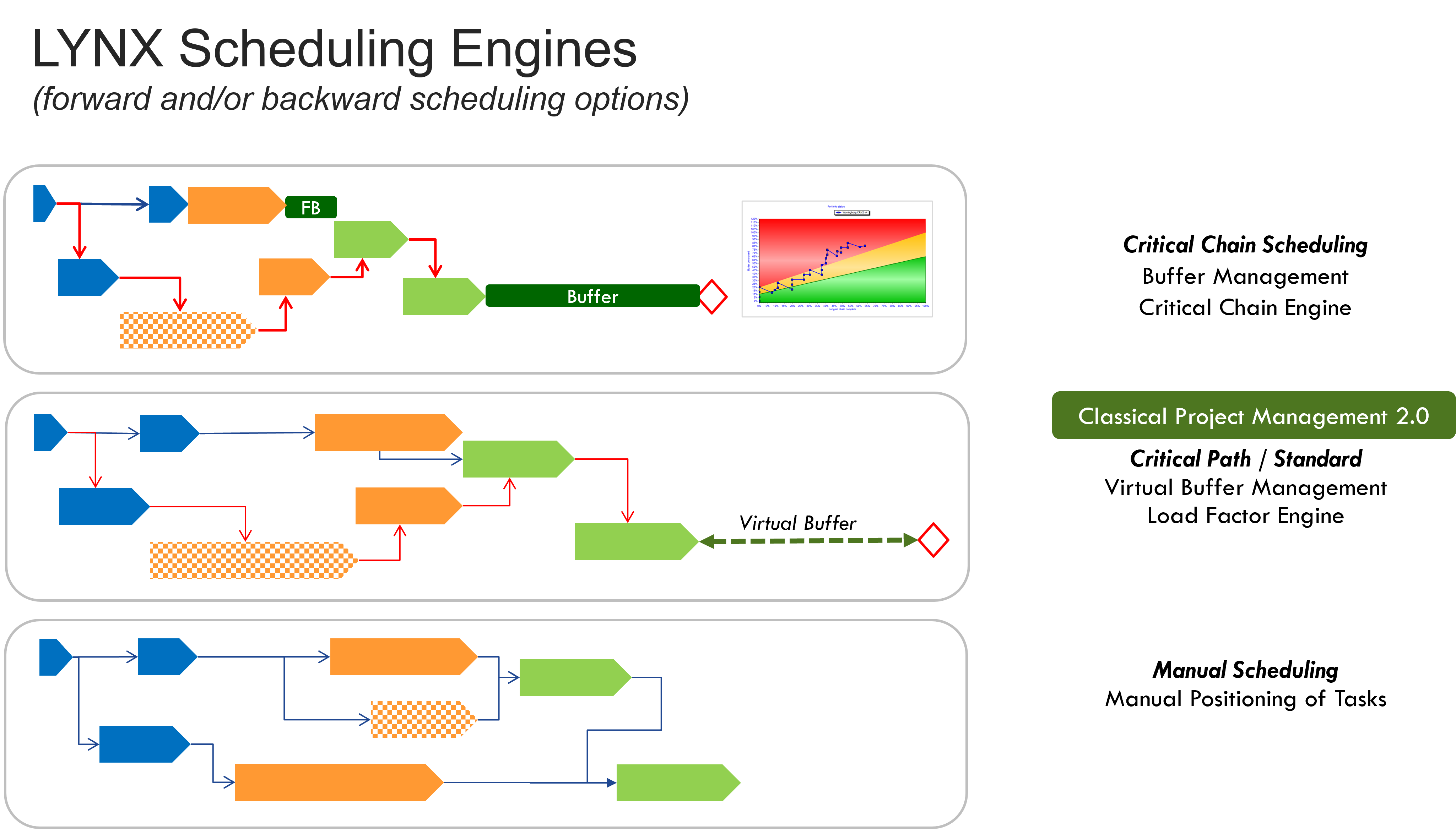 LYNX_Scheduling_Engines.png