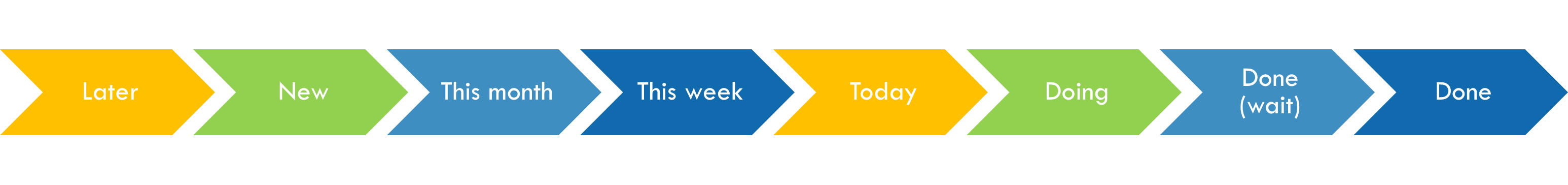 Dashboard_workflow.png