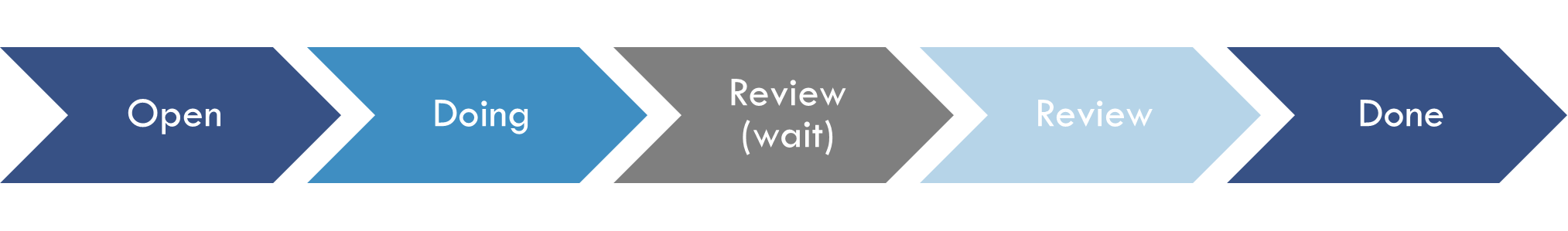 My_activities_workflow.png