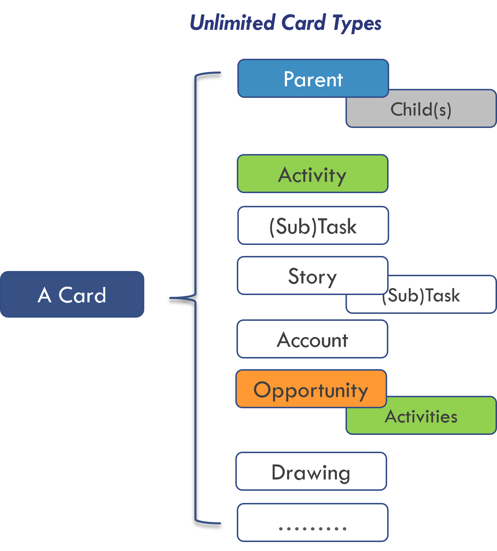 Unlimited_card_types.png