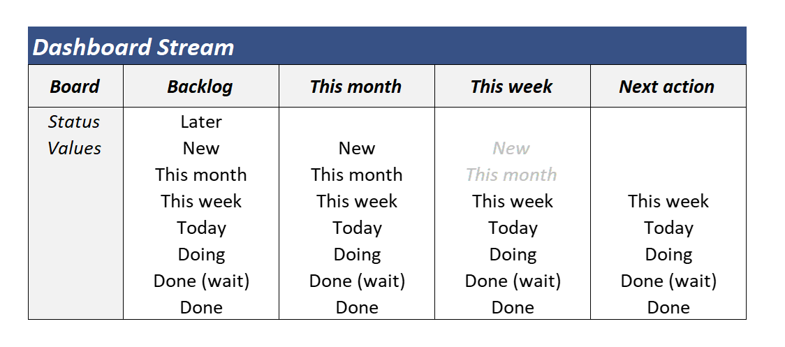 Dashboard_Stream.png