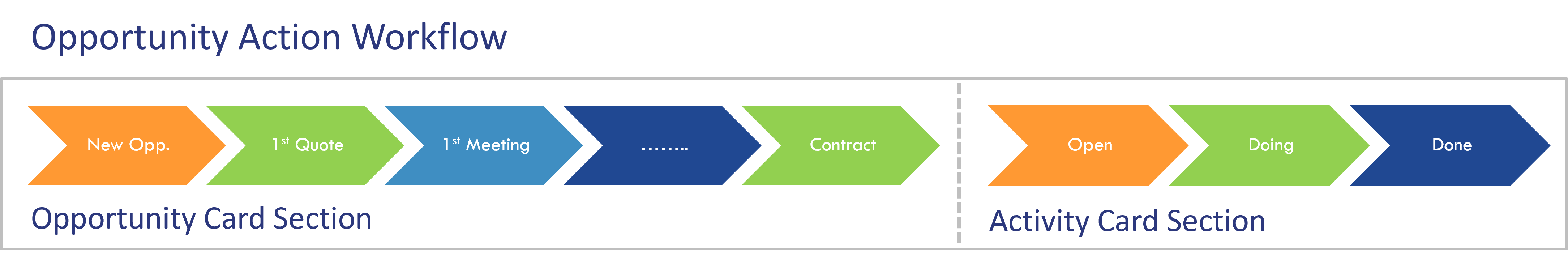 Workflow_membership_-_My_opporotunity_action.png