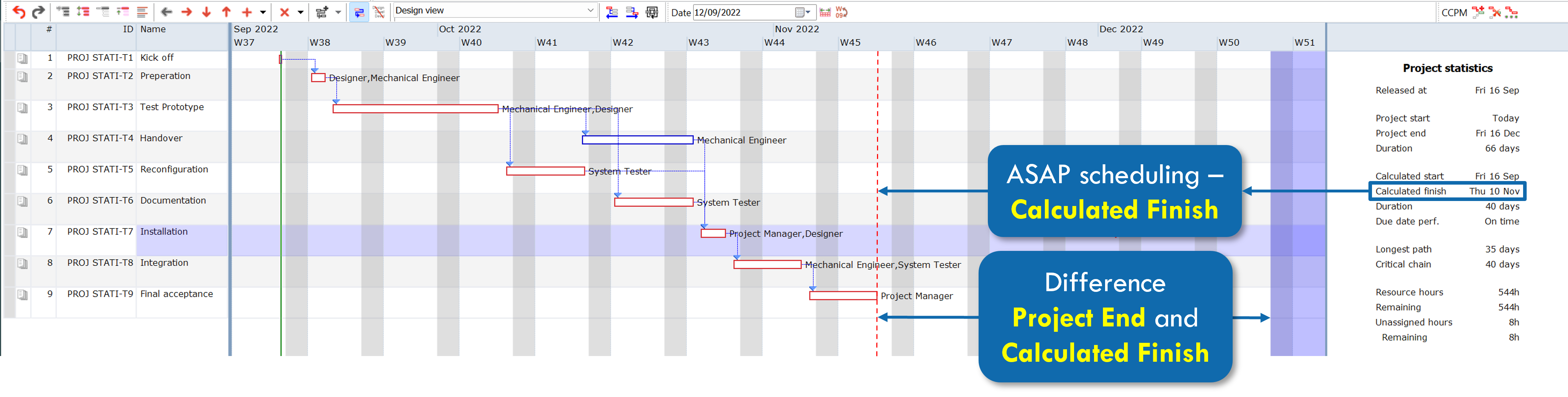 The Project And Buffer Statistics Panel Support Center