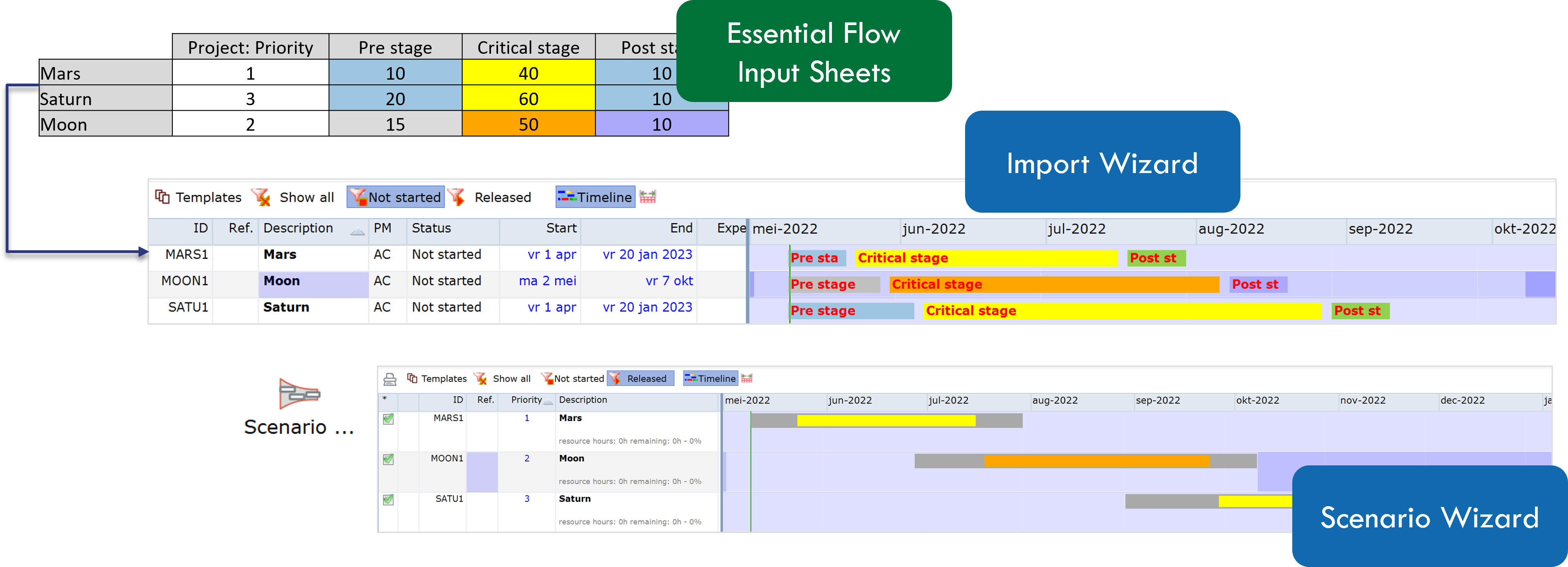 Essential_flow_high_level_process_flow.png