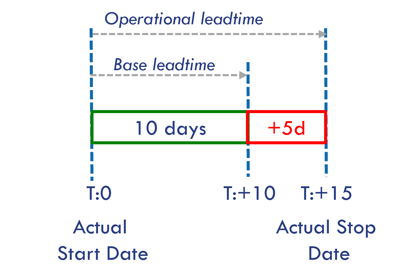 Leadtime_definitions_1.png