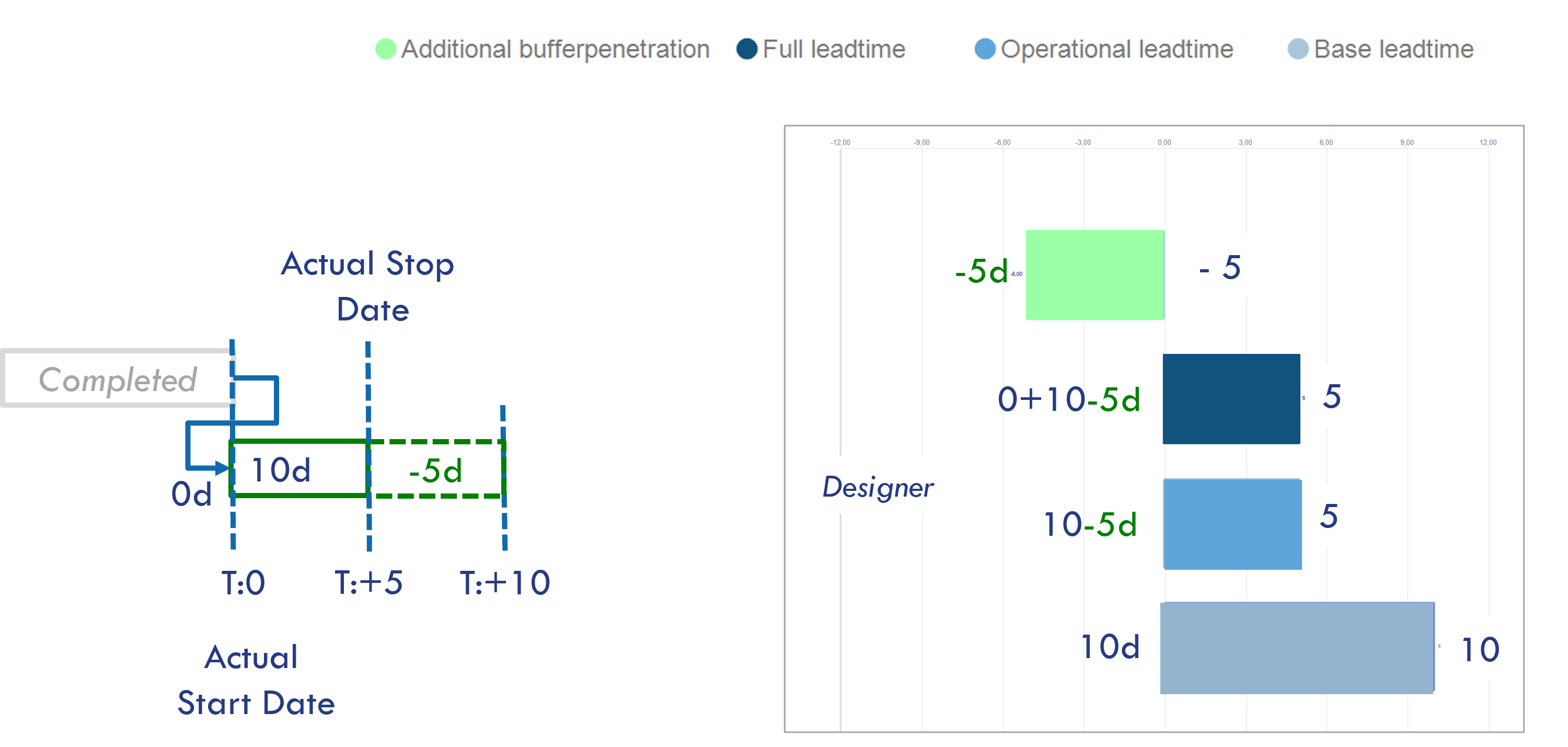 less_buffer_consumption.png