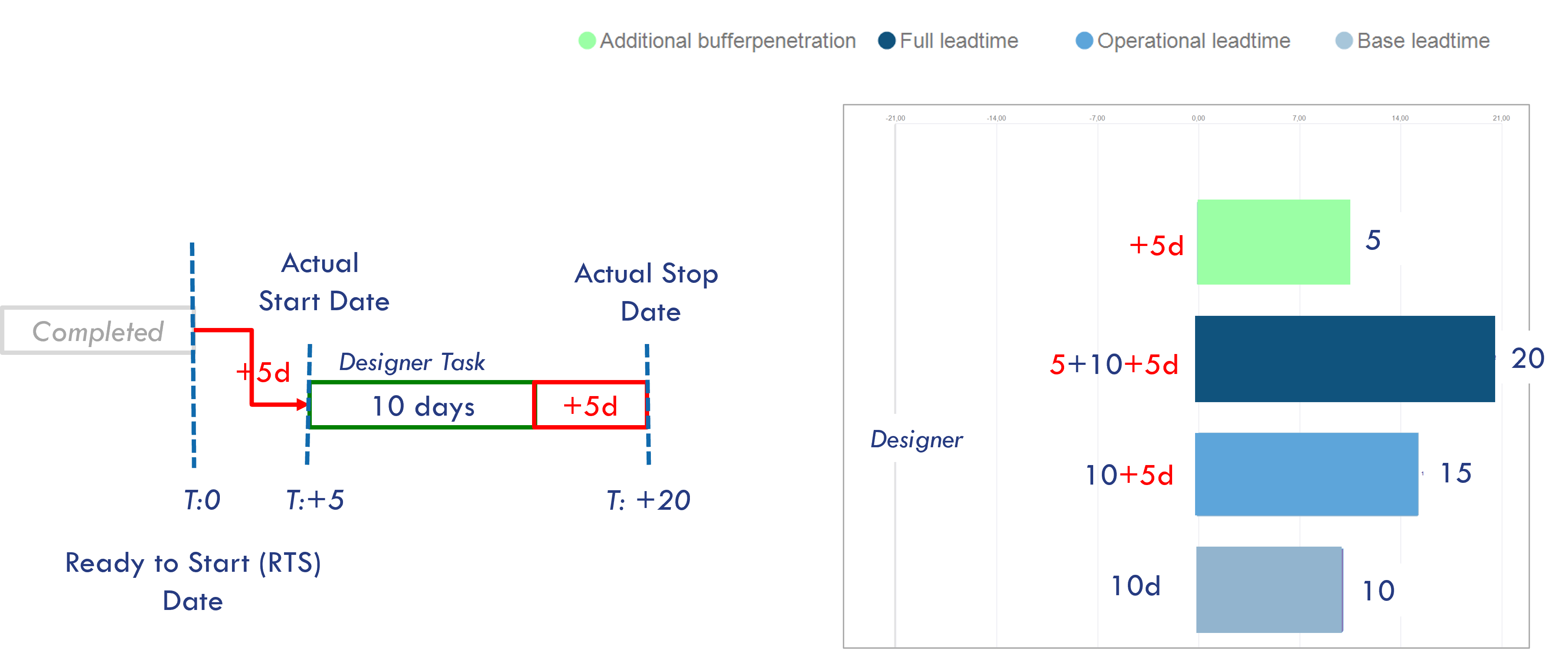Full_leadtime.png
