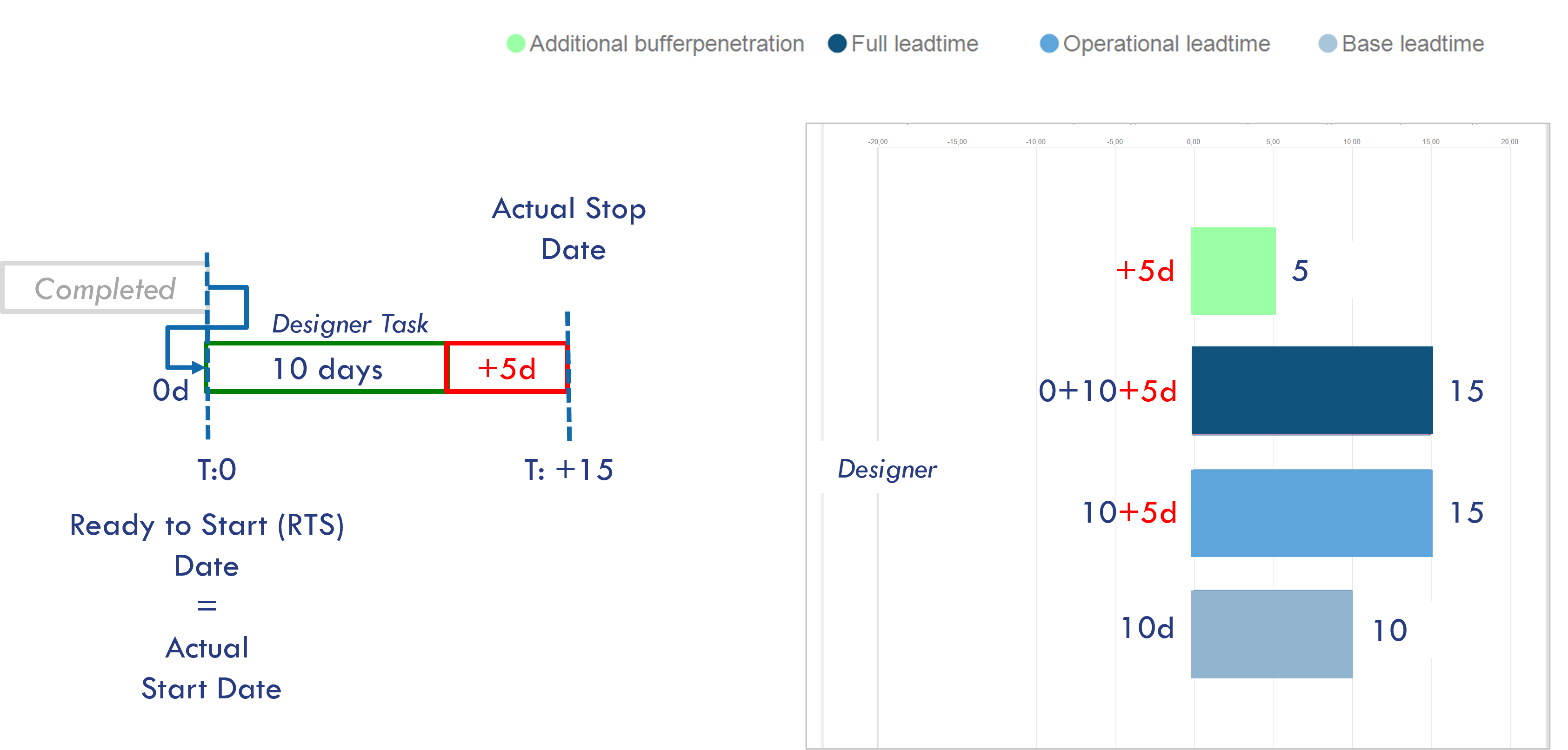 Operational_leadtime.png