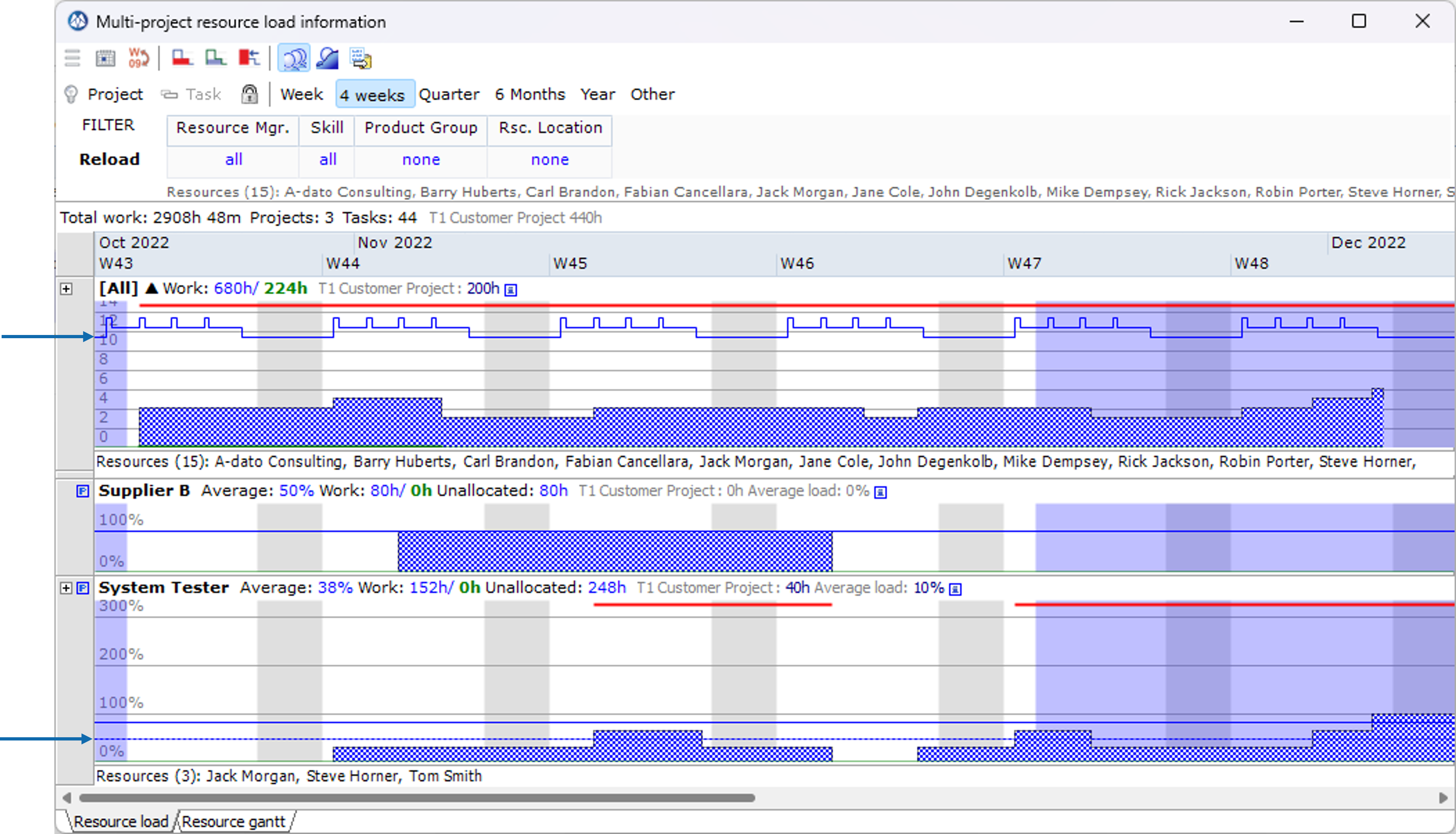 Resource_Load_graph.png